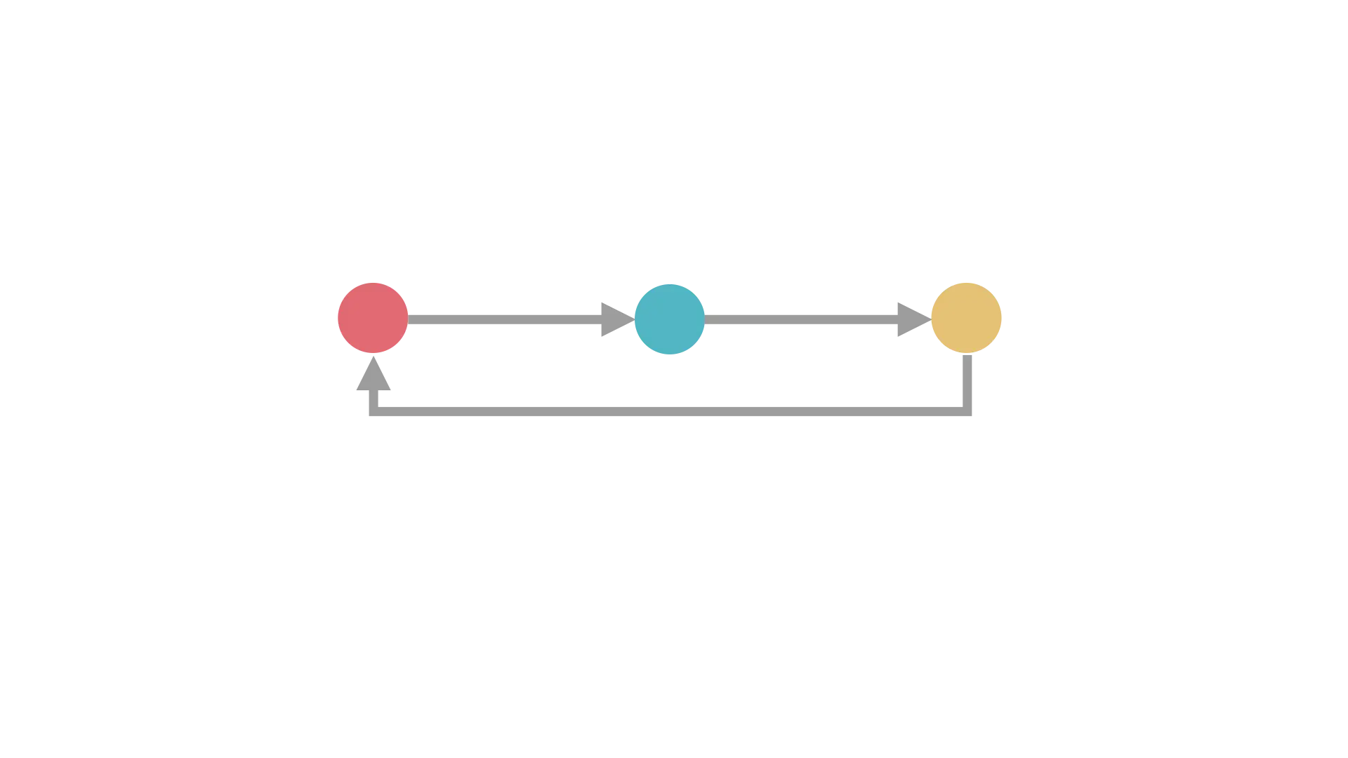 XState 新手教學 - Finite State Machine cover