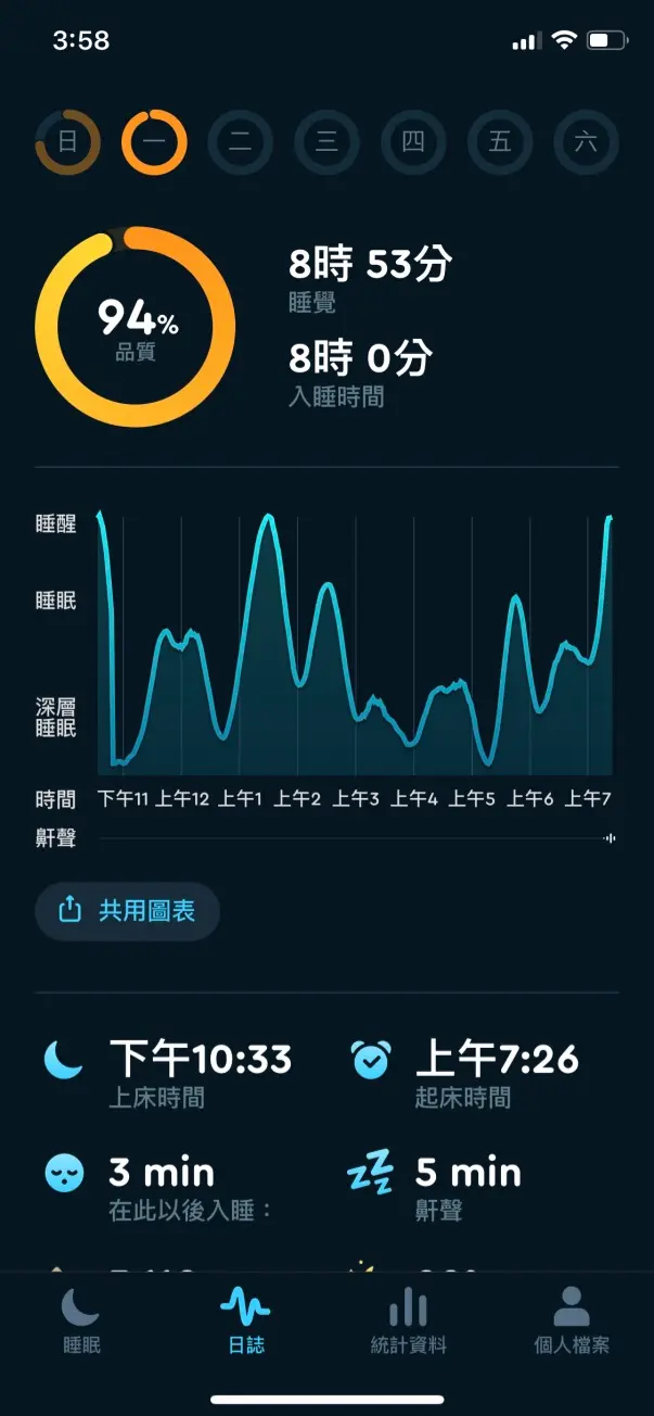 每天的睡眠品質。